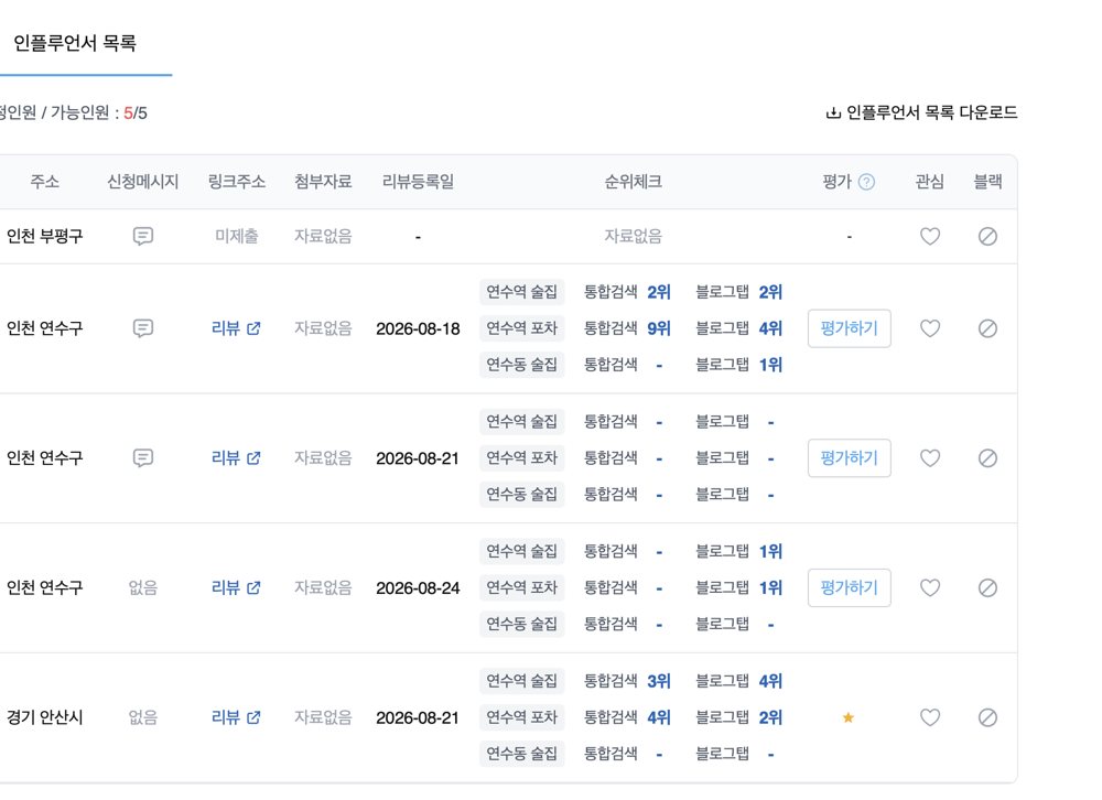 체험단 후기 글의 검색 순위 체크 화면