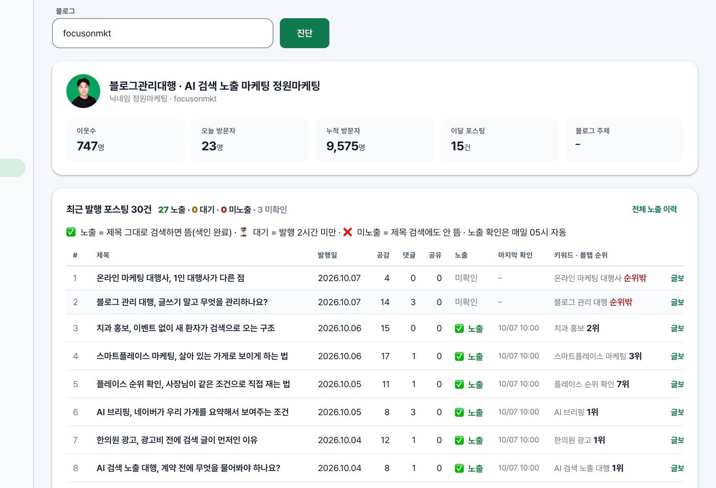 랭크랩 블로그 진단 화면, 글별 노출과 키워드 순위